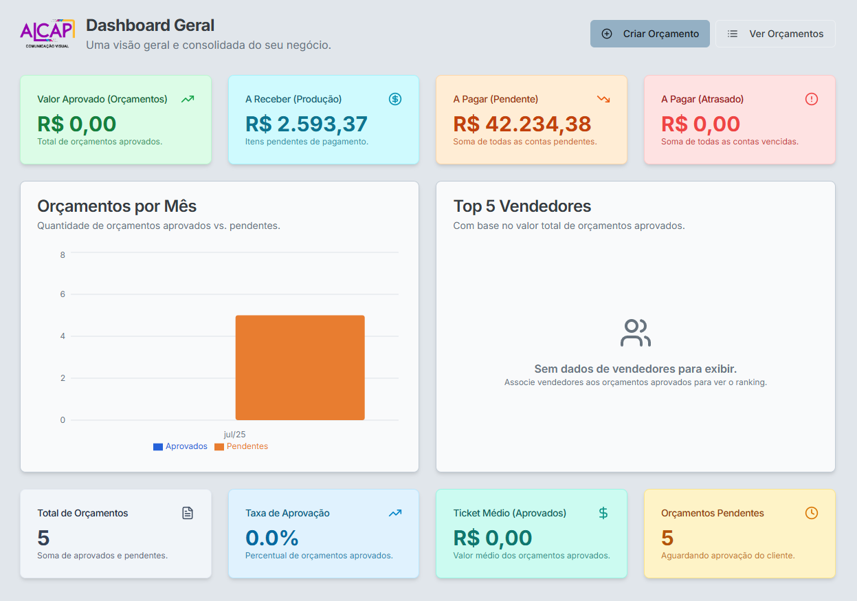 Dashboard do sistema Gestor Visual